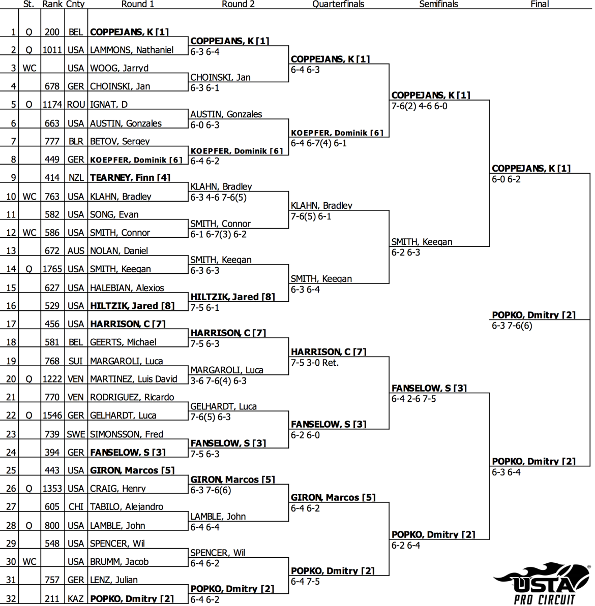 2017-Singles-Main-Draw.png