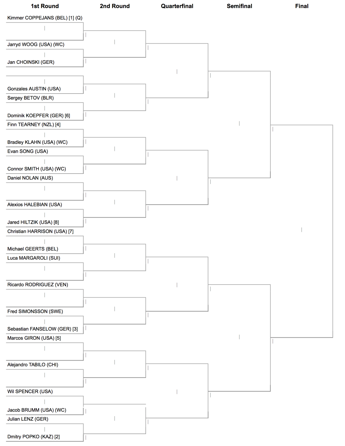 USA-F10-Futures-13-Mar-2017-19-Mar-2017-Singles-Main-Draw.png