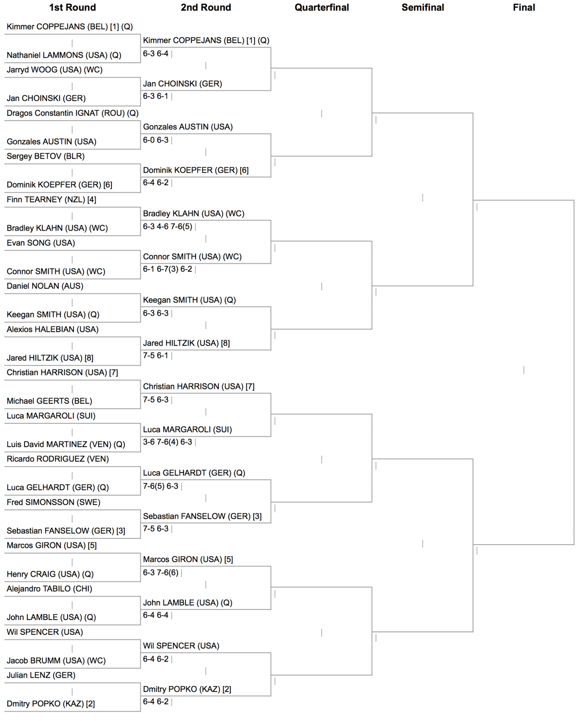 USA-F10-Futures-13-Mar-2017-19-Mar-2017-Singles-Main-Draw-2.png